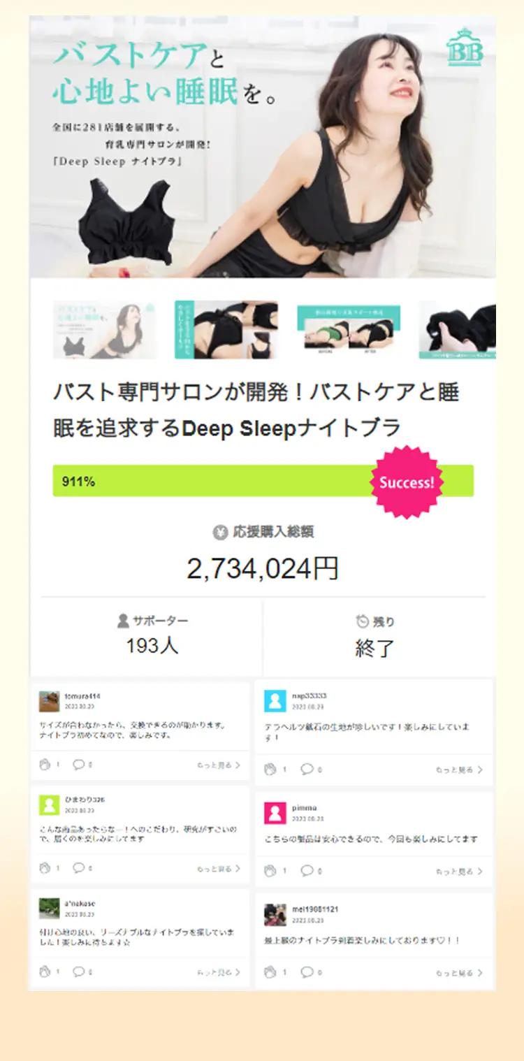 Deep Sleep ナイトブラは、クラウドファンディングサイト Makuakeで、プロジェクト達成率約1000%。